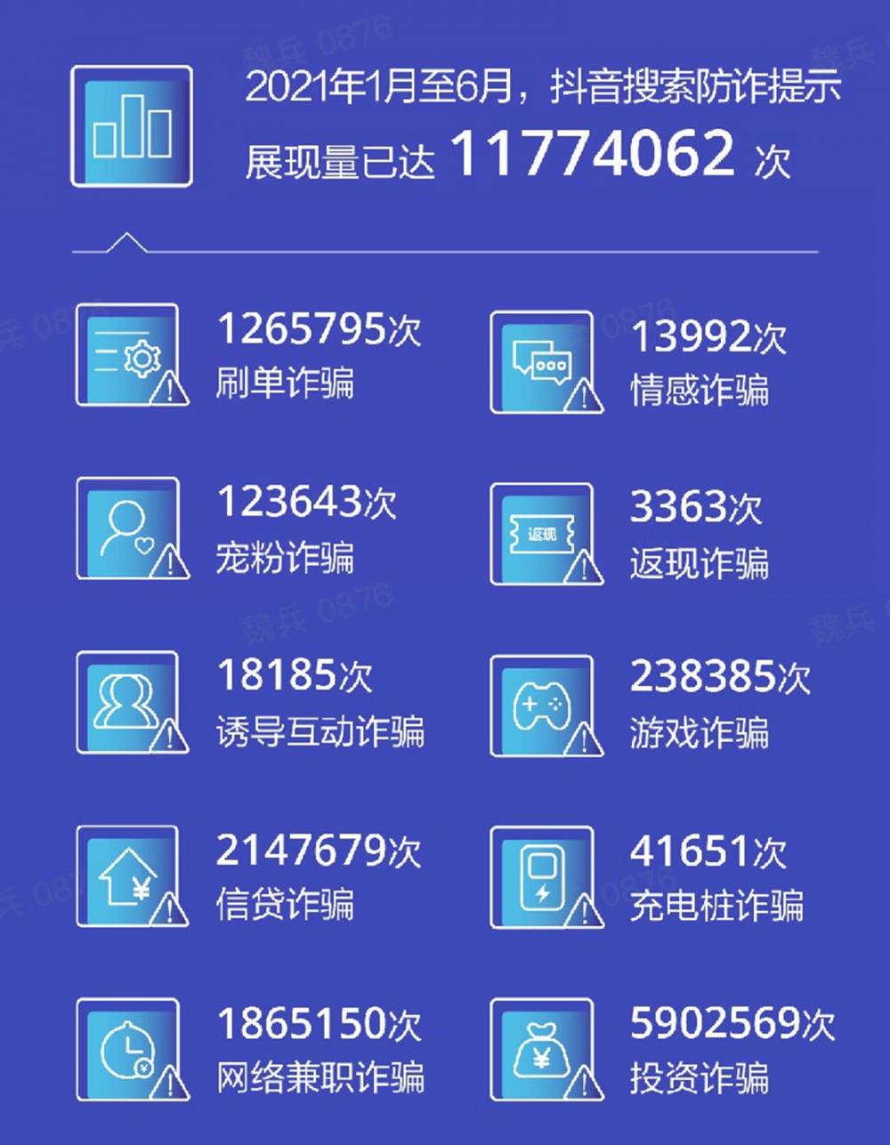 抖音：每日有效拦截涉诈内容超400万条|界面新闻 · 快讯