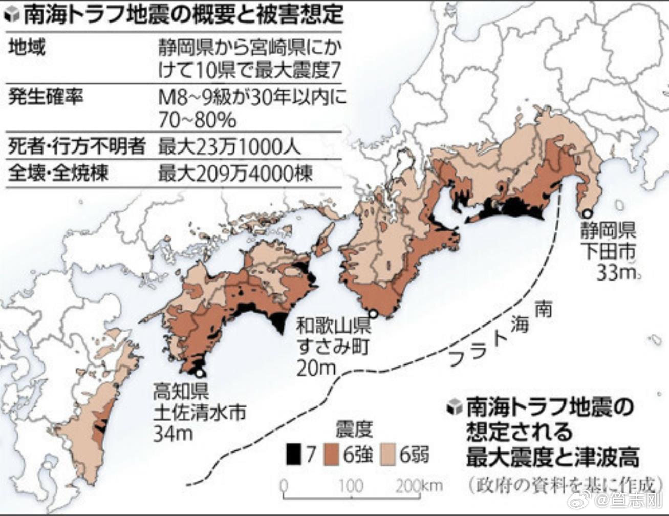 日本土木协会最新预估：“南海海槽大地震”20年经济损失将达1466万亿日元|界面新闻 · 快讯