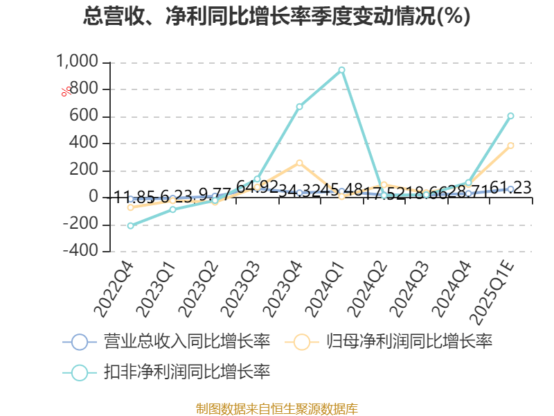 雾芯科技2025年第一季度净营收8.1亿元|界面新闻 · 快讯