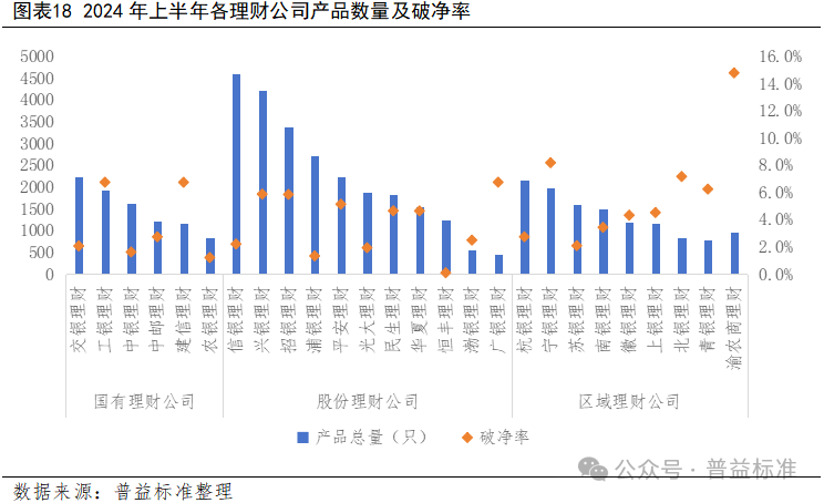 估值整改年中考核在即：理财公司“缩久期”降波动|界面新闻 · 快讯