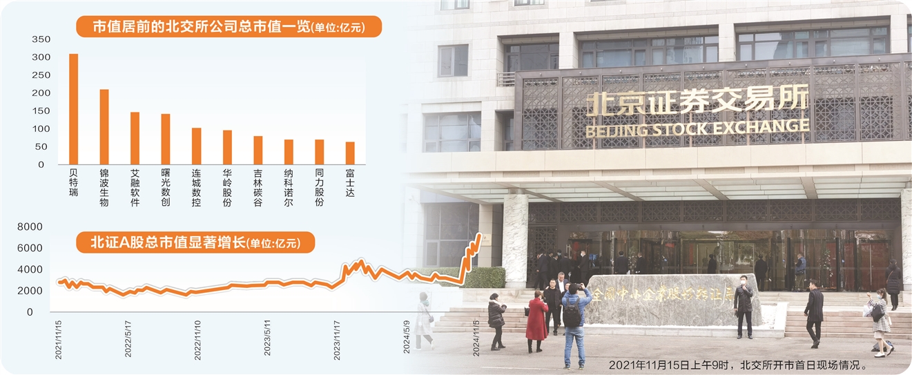 北交所拟于近期开展北证专精特新指数第一次全网测试|界面新闻 · 快讯