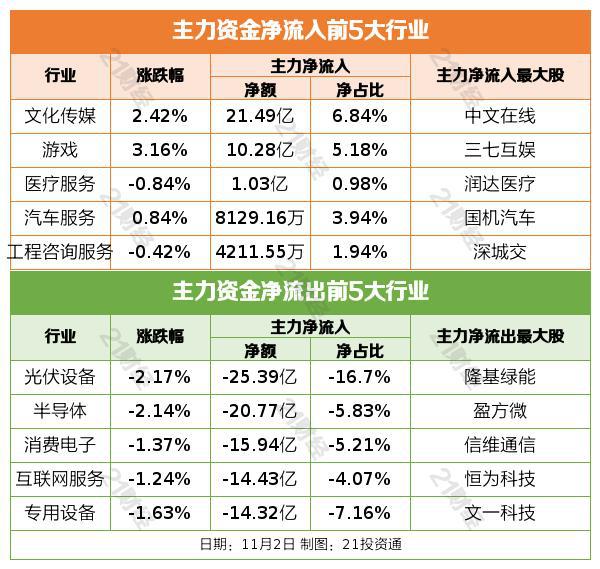 盘前机会前瞻|央行、国家外汇局联合出台跨境支付利好！这几家公司在该领域布局较早有望率先受益（附概念股）|界面新闻 · 证券