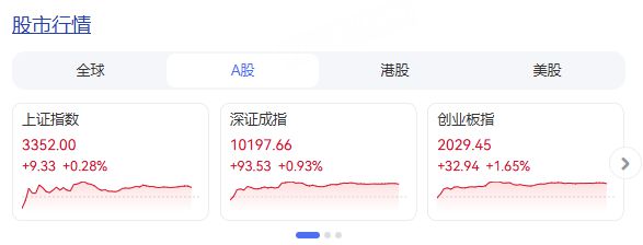 盘中必读|今日共63股涨停，创指跌超1.13%，油气、军工逆势大涨|界面新闻 · 证券