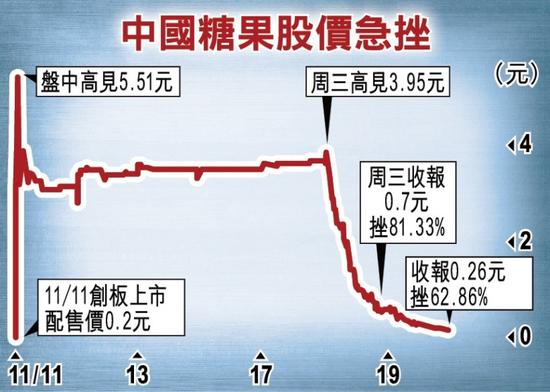港交所主席唐家成：内地企业仍是支持香港新股市场的重要支柱|界面新闻 · 快讯
