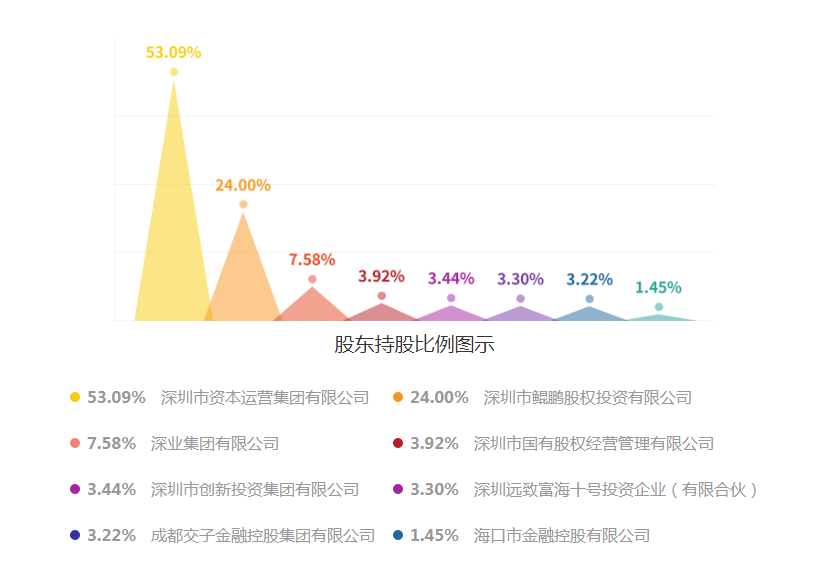 国信证券：购买万和证券96.08%股份获深交所重组委审核通过|界面新闻 · 快讯