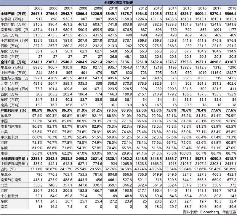 国内商品期货开盘，PTA、对二甲苯涨超3%|界面新闻 · 快讯