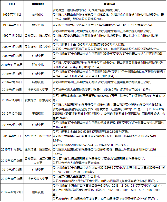 *ST奥维：因信息披露不准确等，辽宁证监局对公司及相关责任人出具警示函|界面新闻 · 快讯