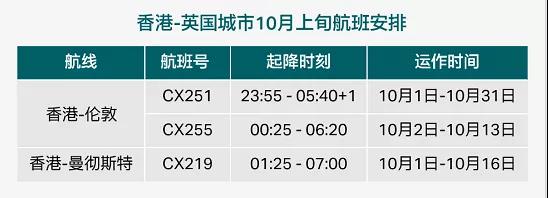 国泰航空欧洲航点将超过10个|界面新闻 · 快讯