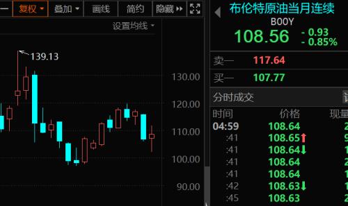 盘中必读|今日共53股涨停，创指收跌0.84%，航运、光伏板块走强|界面新闻 · 证券
