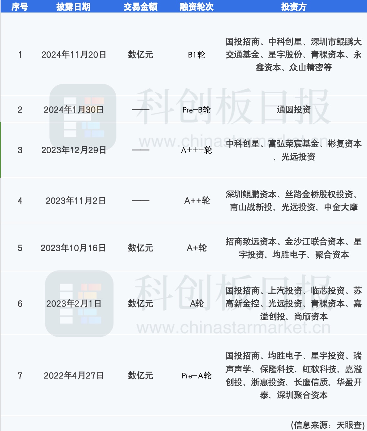 欧冶半导体完成B3轮融资|界面新闻 · 快讯