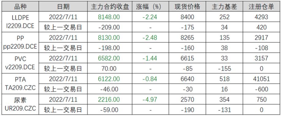 国际原油期货结算价收跌|界面新闻 · 快讯