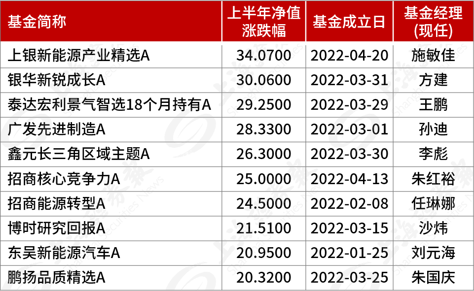 增量资金持续涌入，基金经理看多后市积极“进场”|界面新闻 · 快讯