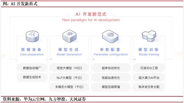 华为云：盘古预测大模型首创 Triplet Transformer 统一预训练架构|界面新闻 · 快讯