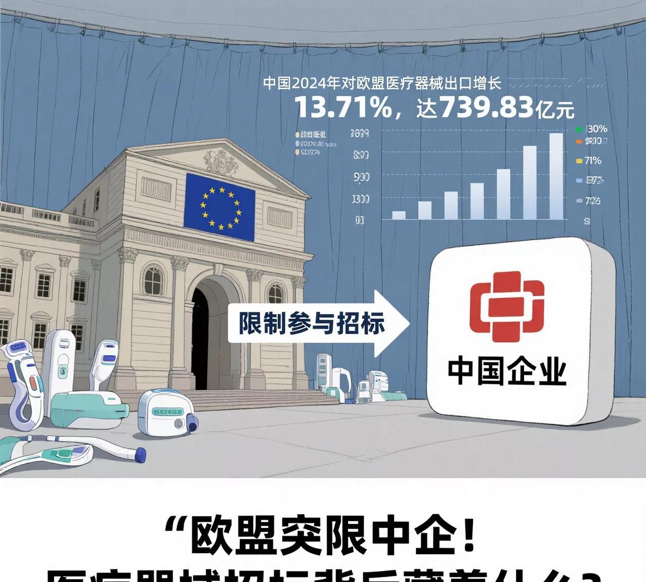 欧盟中国商会声明：反对欧委会IPI下排除中企参与医疗器械公共采购|界面新闻 · 快讯