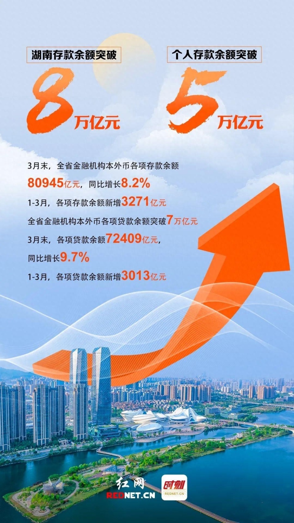 住户定期存款余额和占比均创近年新高|界面新闻 · 快讯