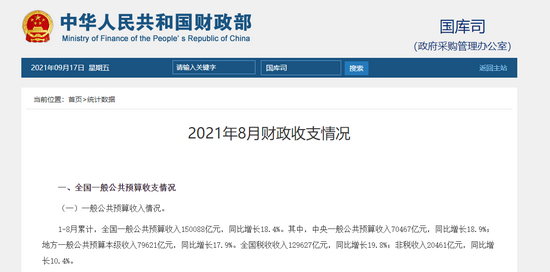 财政部：1—5月全国一般公共预算收入96623亿元，同比下降0.3%|界面新闻 · 快讯
