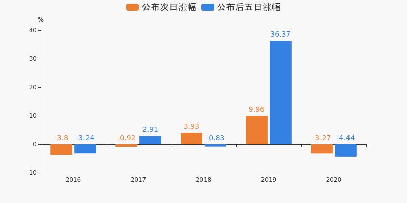 湘潭电化：公司近期经营情况正常，内外部经营环境未发生重大变化|界面新闻 · 快讯