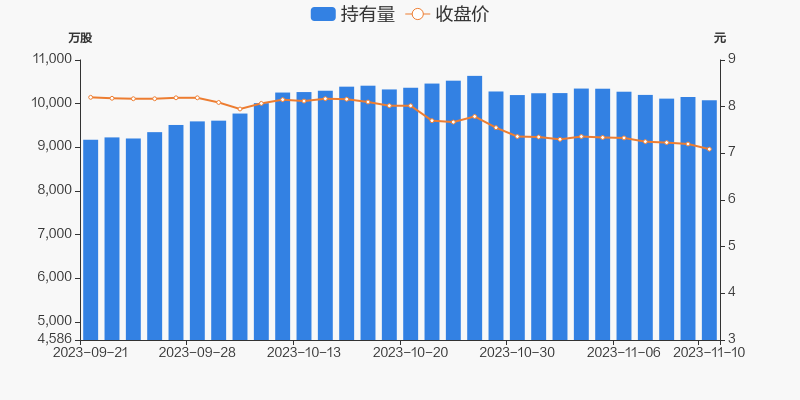 长沙银行：股东拟减持不超0.92%公司股份|界面新闻 · 快讯