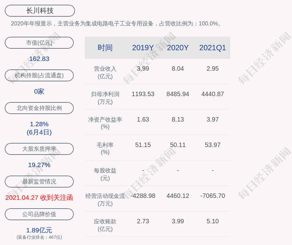 新迅达：持股5%以上股东五矿国际信托有限公司拟减持不超3%公司股份|界面新闻 · 快讯