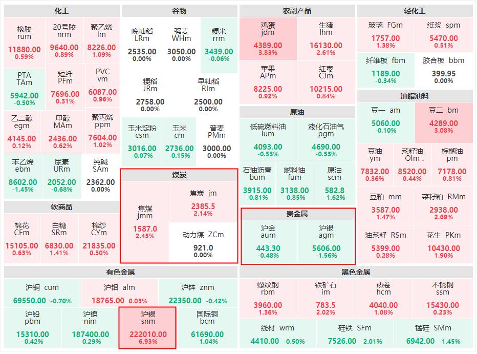 国内商品期货夜盘开盘涨跌不一，沪金涨0.03%|界面新闻 · 快讯
