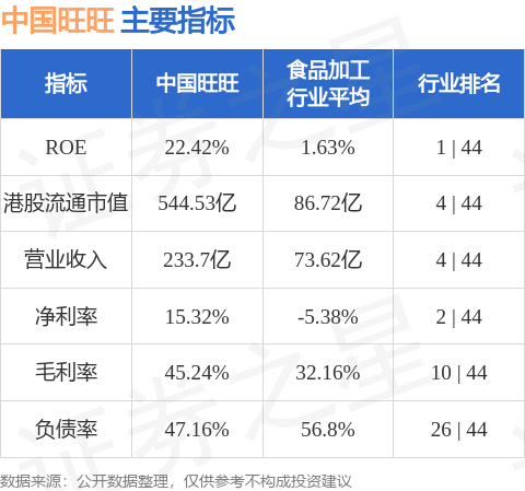 中国旺旺：2024财年权益持有人应占利润43.36亿元|界面新闻 · 快讯