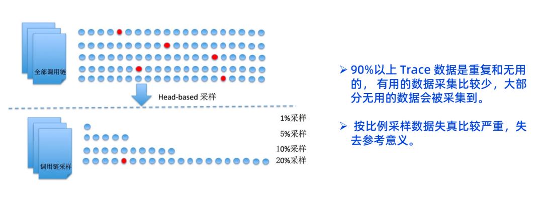 阿里云：今年将在全球节点部署全栈AI能力，服务中企出海|界面新闻 · 快讯