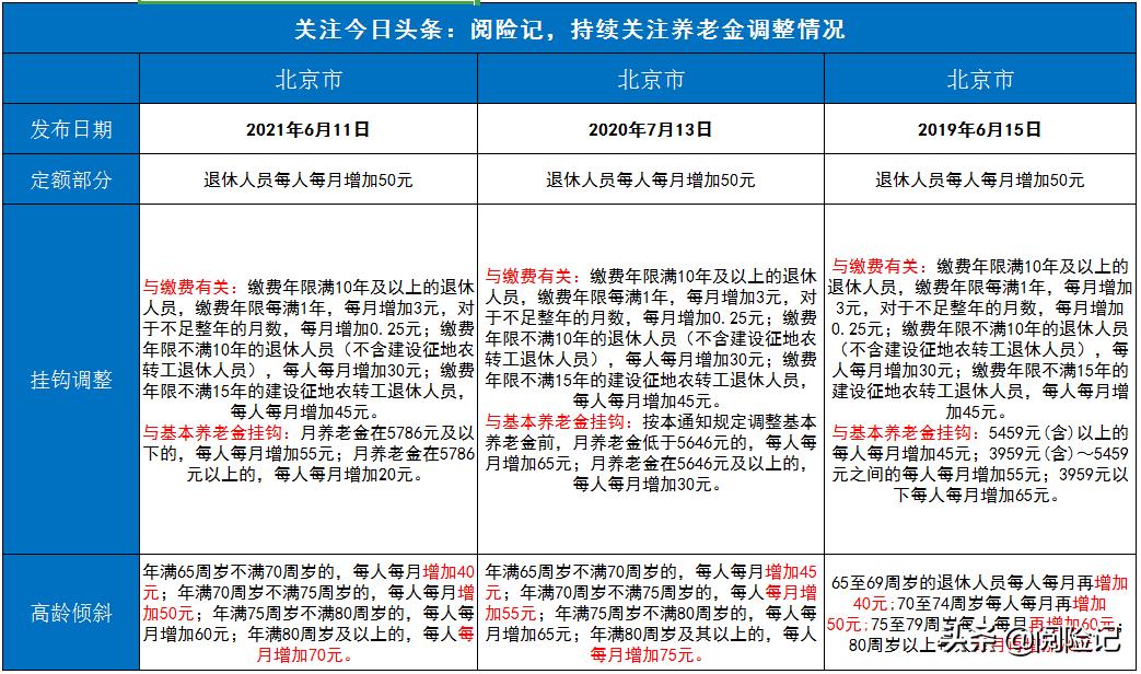 北京市税务局：退休金无需缴纳个人所得税|界面新闻 · 快讯