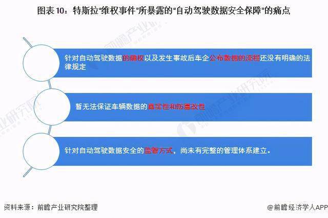 盘前机会前瞻|商务部最新发布！高阶智能驾驶迎政策利好，这几家公司在高精地图和智能网联车领域深度布局（附概念股）|界面新闻 · 证券