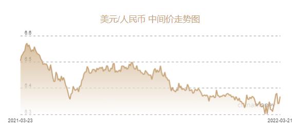 人民币兑美元中间价报7.1668，下调12点|界面新闻 · 快讯