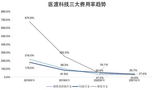 医渡科技2025财年业绩：大模型加速落地！30家三甲医院实现多场景突破|界面新闻