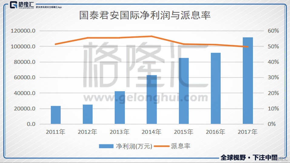 国泰君安国际正式获批提供加密货币等虚拟资产交易服务|界面新闻 · 快讯