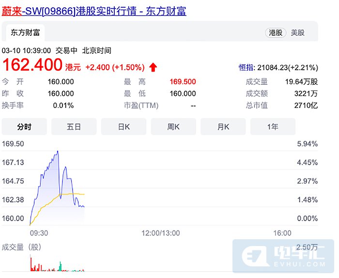 上海商米科技集团股份有限公司向港交所提交上市申请|界面新闻 · 快讯