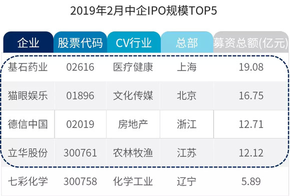上金所：上市iPAu99.99HK、iPAu99.5HK合约并设立香港指定仓库|界面新闻 · 快讯