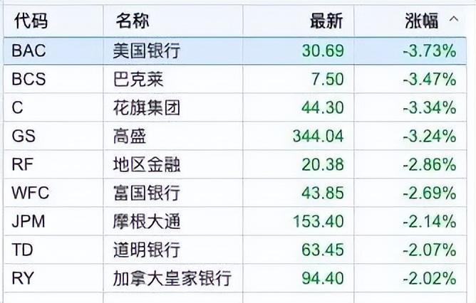纳斯达克中国金龙指数收跌0.6%|界面新闻 · 快讯