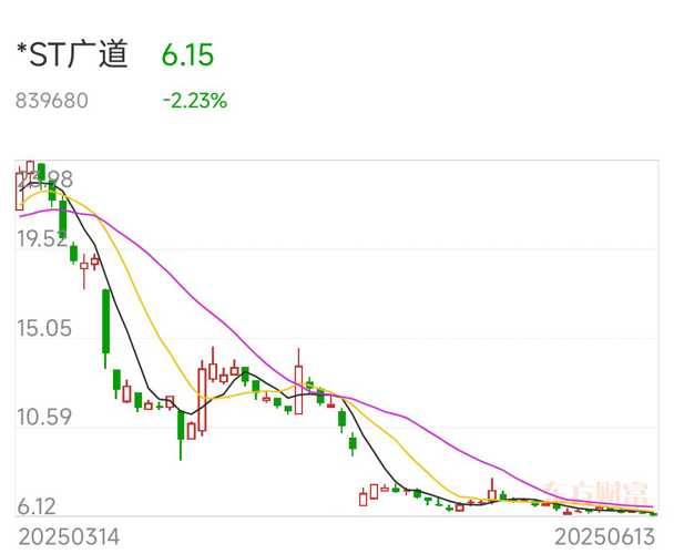 *ST广道：近期股价波动较大，停牌核查|界面新闻 · 快讯