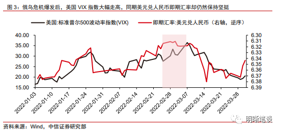 中信证券：在央行灵活的稳汇率政策操作下，预计人民币汇率短期或延续低波状态|界面新闻 · 快讯
