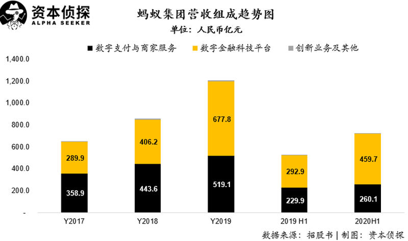 蚂蚁国际：外汇AI需求模型降低企业资金管理成本30%-50%|界面新闻