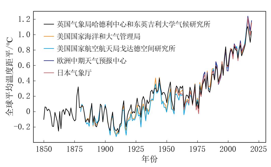 《中国气候变化蓝皮书（2025）》发布：气候系统变暖趋势持续|界面新闻 · 快讯