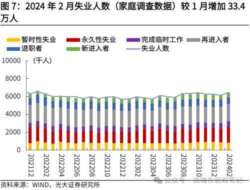 稳定就业基本盘需加大逆周期宏观调节力度｜宏观晚6点|界面新闻