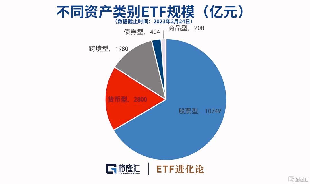 ETF总规模再创历史新高，多元资产配置需求增强|界面新闻 · 快讯