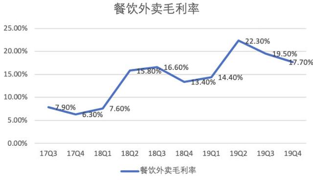 美团王莆中：未来5年服务零售行业线上化率将增至25%|界面新闻 · 快讯