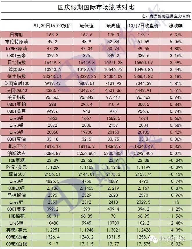 国内商品期货夜盘开盘涨跌不一|界面新闻 · 快讯