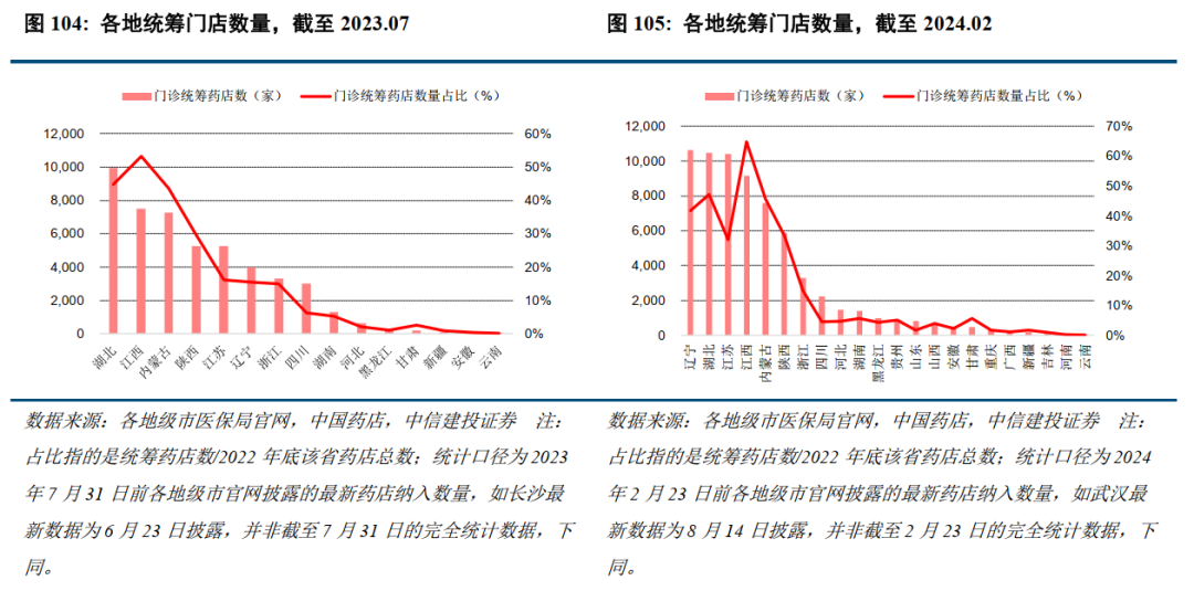 中信建投： 医药行业下半年看好创新主线、出海主线等|界面新闻 · 快讯