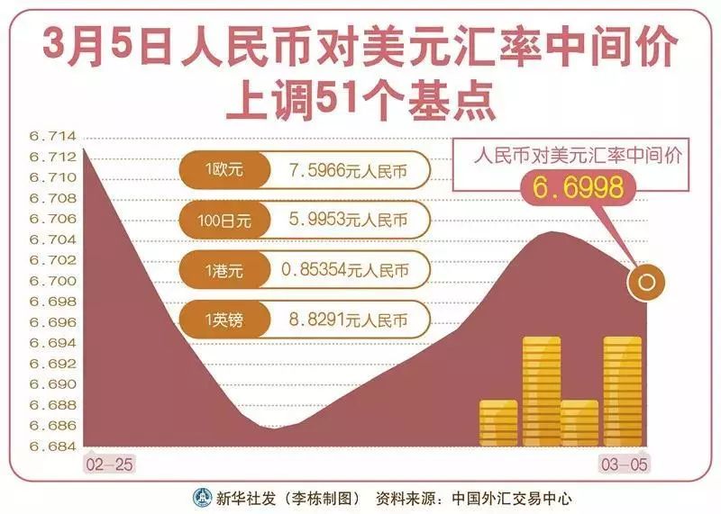 人民币兑美元中间价报7.1586，上调41.00点|界面新闻 · 快讯