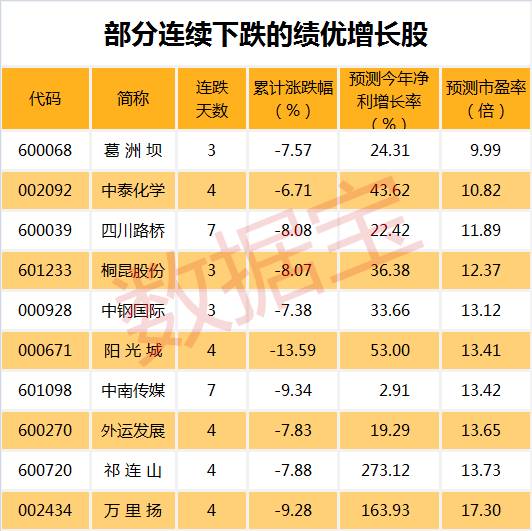 盘中必读|今日共92股涨停，创指涨超1.35%，军工、半导体概念大涨|界面新闻 · 证券