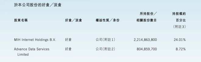 港股新火科技定增2.75亿港元，翁晓奇控股公司成最大认购方|界面新闻 · 快讯