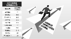 国家外汇局新发放一批QDII额度合计30.8亿美元|界面新闻 · 快讯