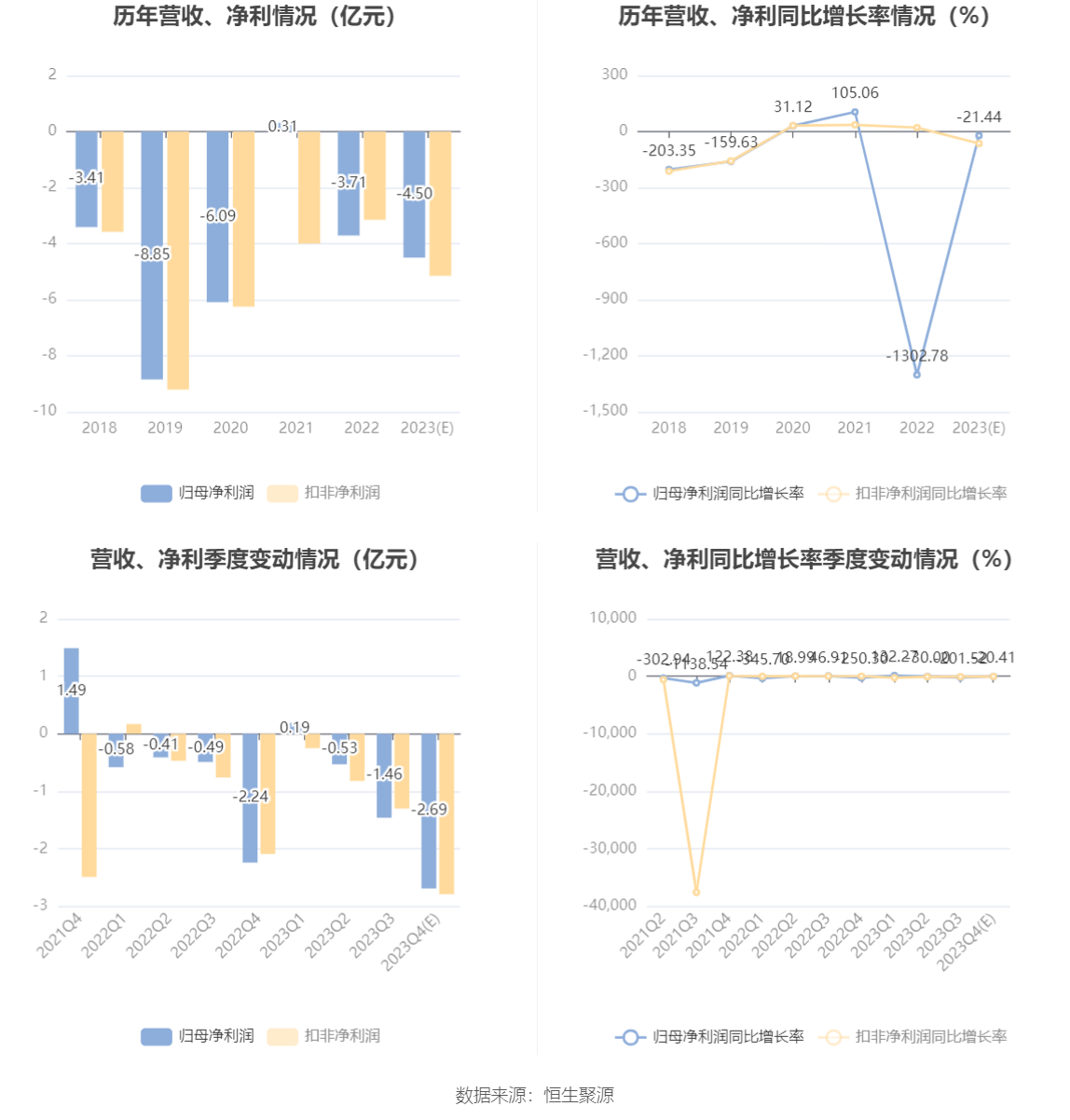 7月1日投资早报|翰宇药业上半年预盈1.42亿元—1.6亿元同比扭亏，金鸿顺终止筹划重大资产重组事项，今日一只新股上市|界面新闻 · 证券
