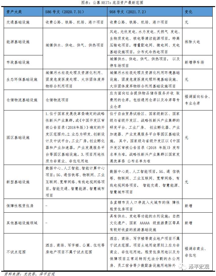 公募REITs登记结算业务指引已正式实施|界面新闻 · 快讯