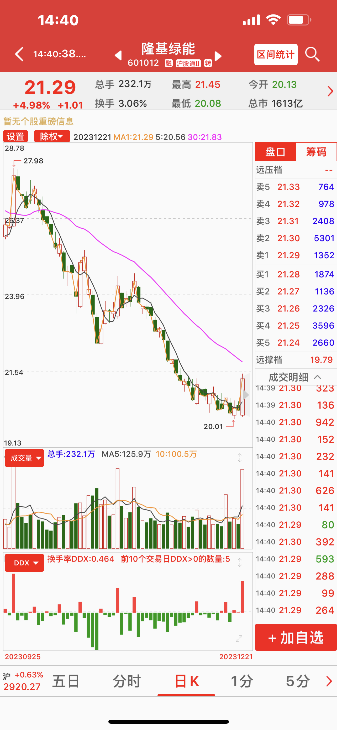 光伏概念股午后再度走高，赛伍技术等多股涨停|界面新闻 · 快讯